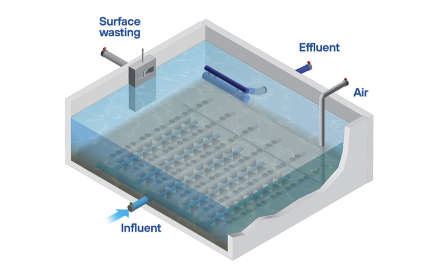 Introducing Granite AGS™, Parkson's Aerobic Granular Sludge Process